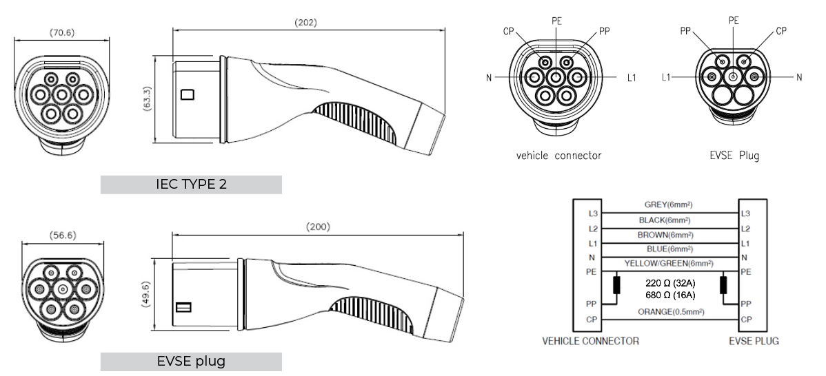 Câble GC Type 2 11kW 16A 5 Mètre pour EV PHEV