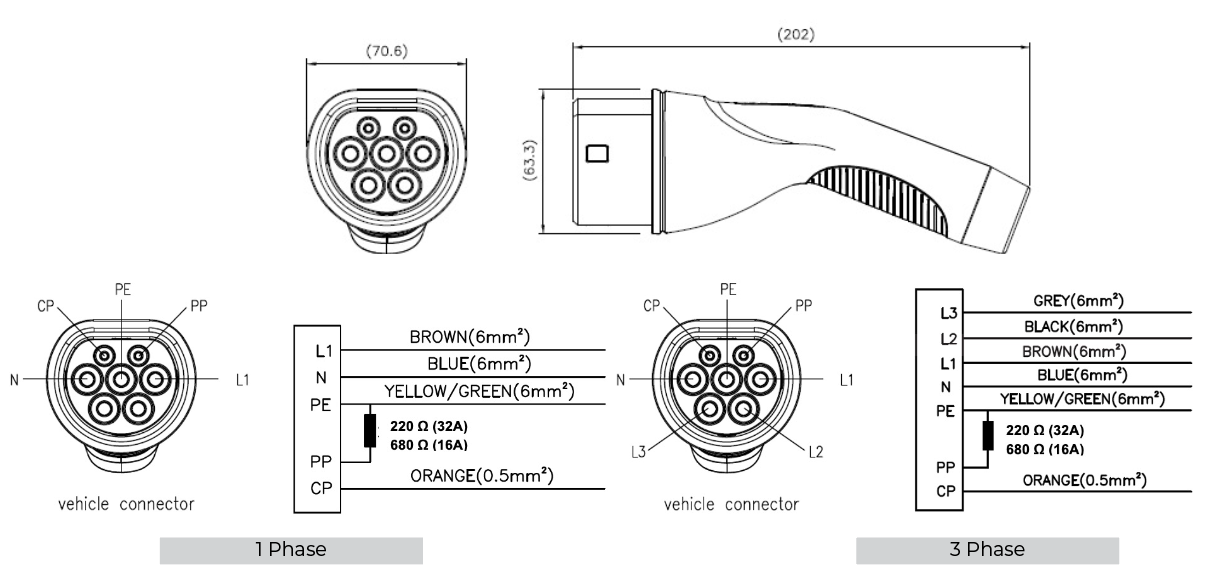 Câble de charge AC Type 2 / Type 2