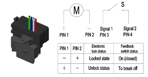 Signal Wire With Pigtail Solution