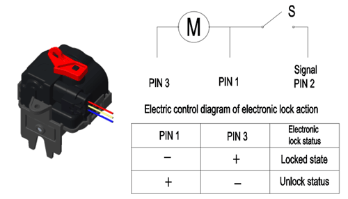 Signal Wire With Spare Connector Solution